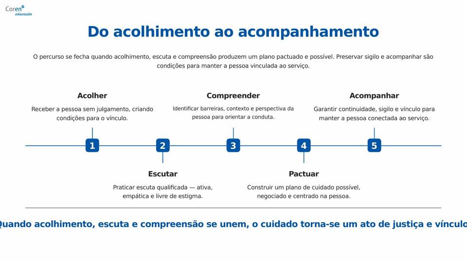 Slide 10 de 10 do PPT da aula