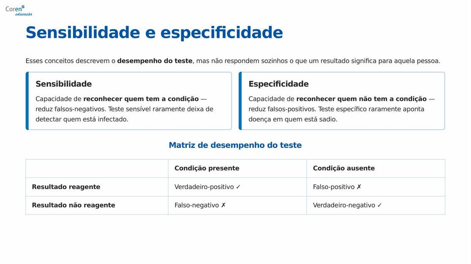 Slide 2 de 10 do PPT da aula