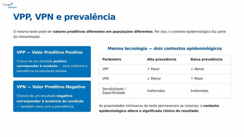 Slide 3 de 10 do PPT da aula