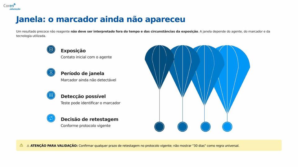 Slide 4 de 10 do PPT da aula