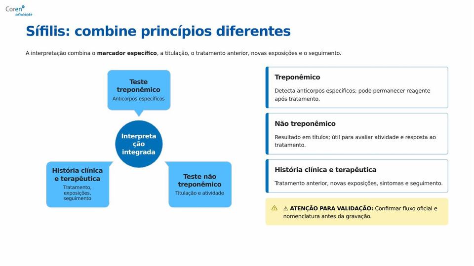 Slide 5 de 10 do PPT da aula
