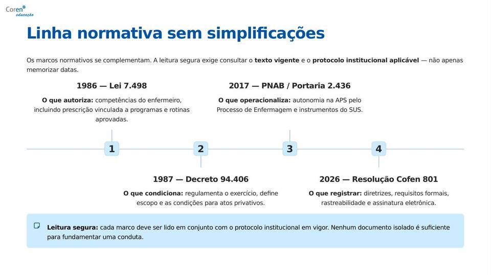 Slide 9 de 10 do PPT da aula