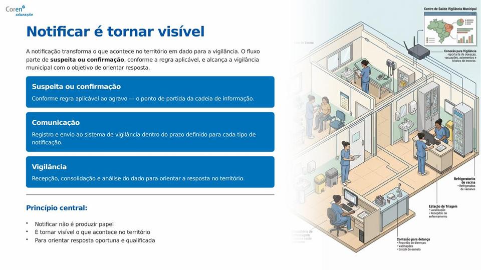Slide 2 de 10 do PPT da aula