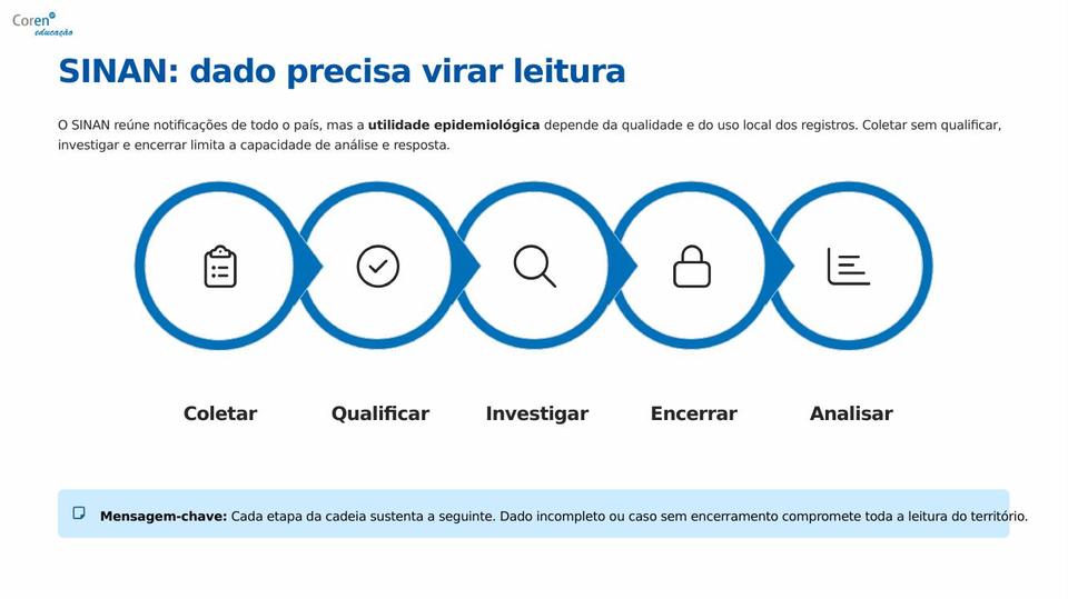Slide 3 de 10 do PPT da aula
