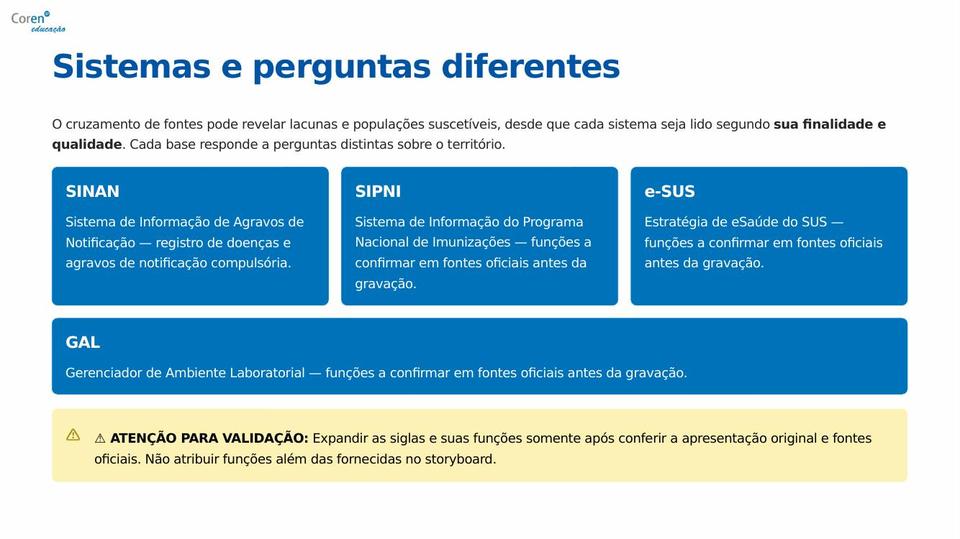 Slide 6 de 10 do PPT da aula