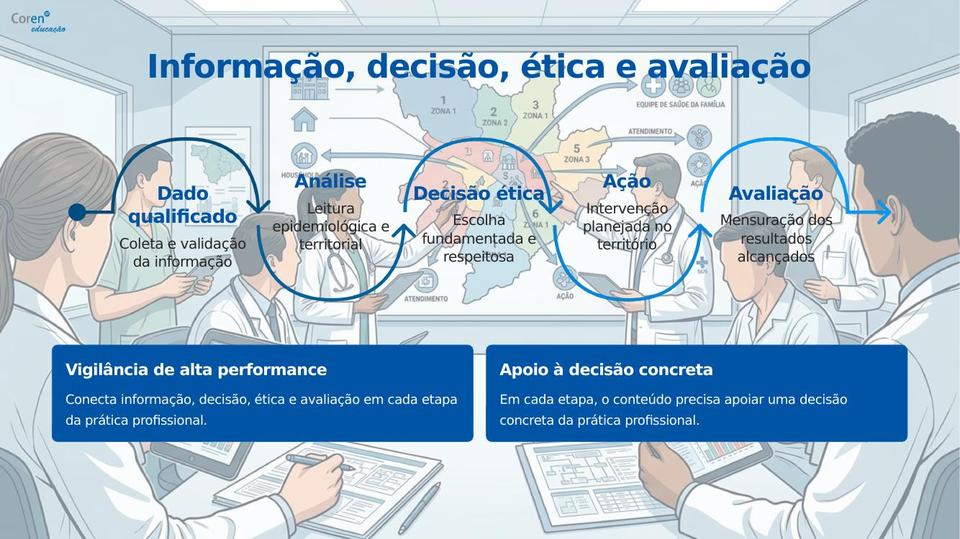 Slide 10 de 10 do PPT da aula