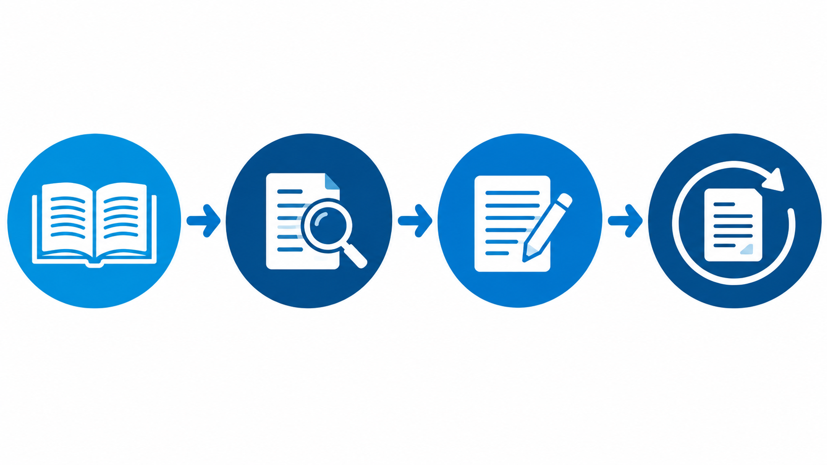 Percurso do caderno representado em quatro etapas gráficas.
