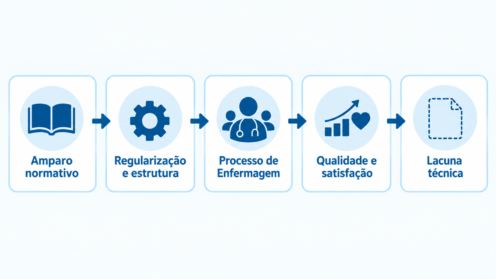 Mapa das cinco seções do caderno, incluindo a lacuna técnica.