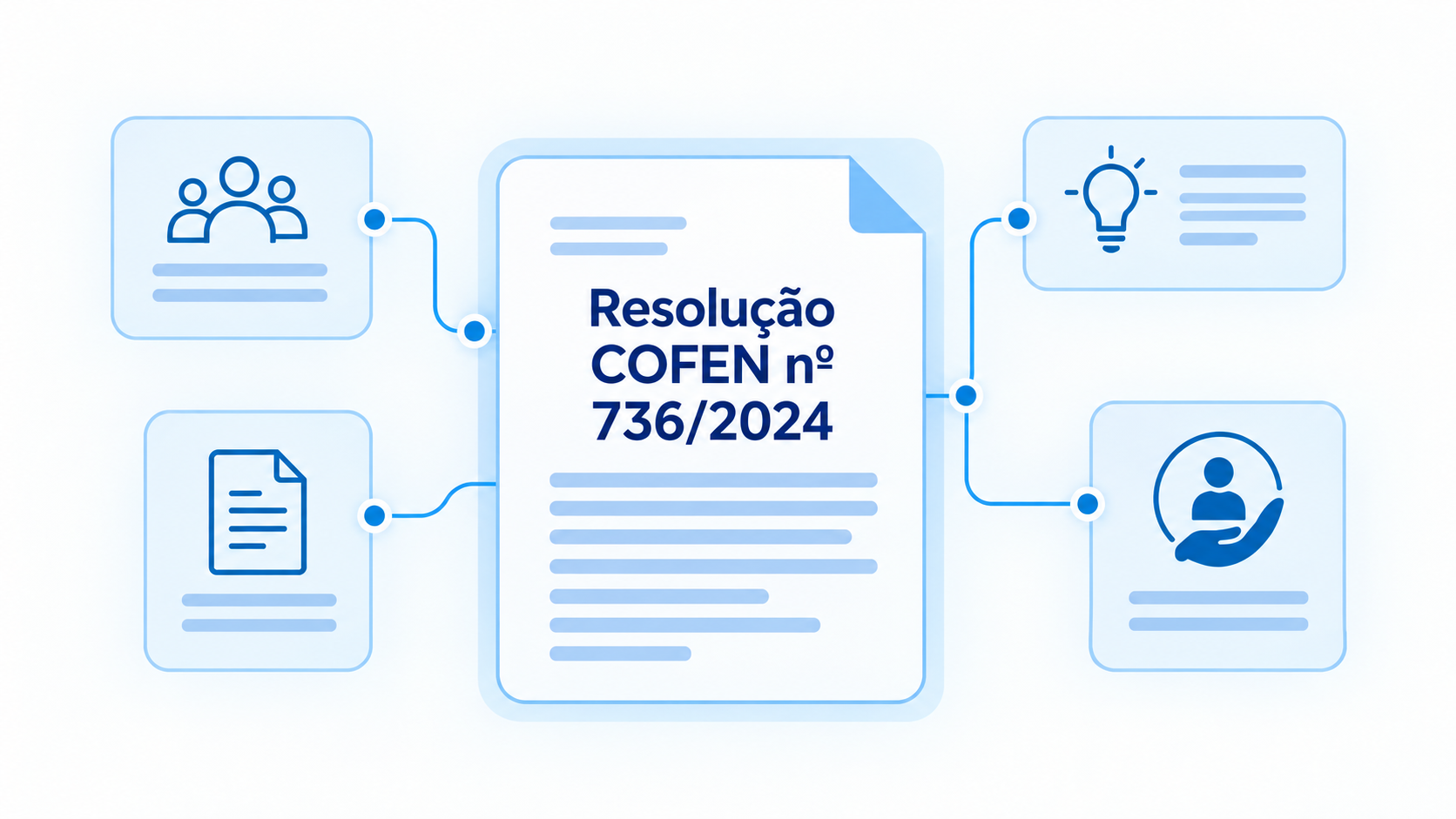 Referência visual à Resolução COFEN nº 736/2024.